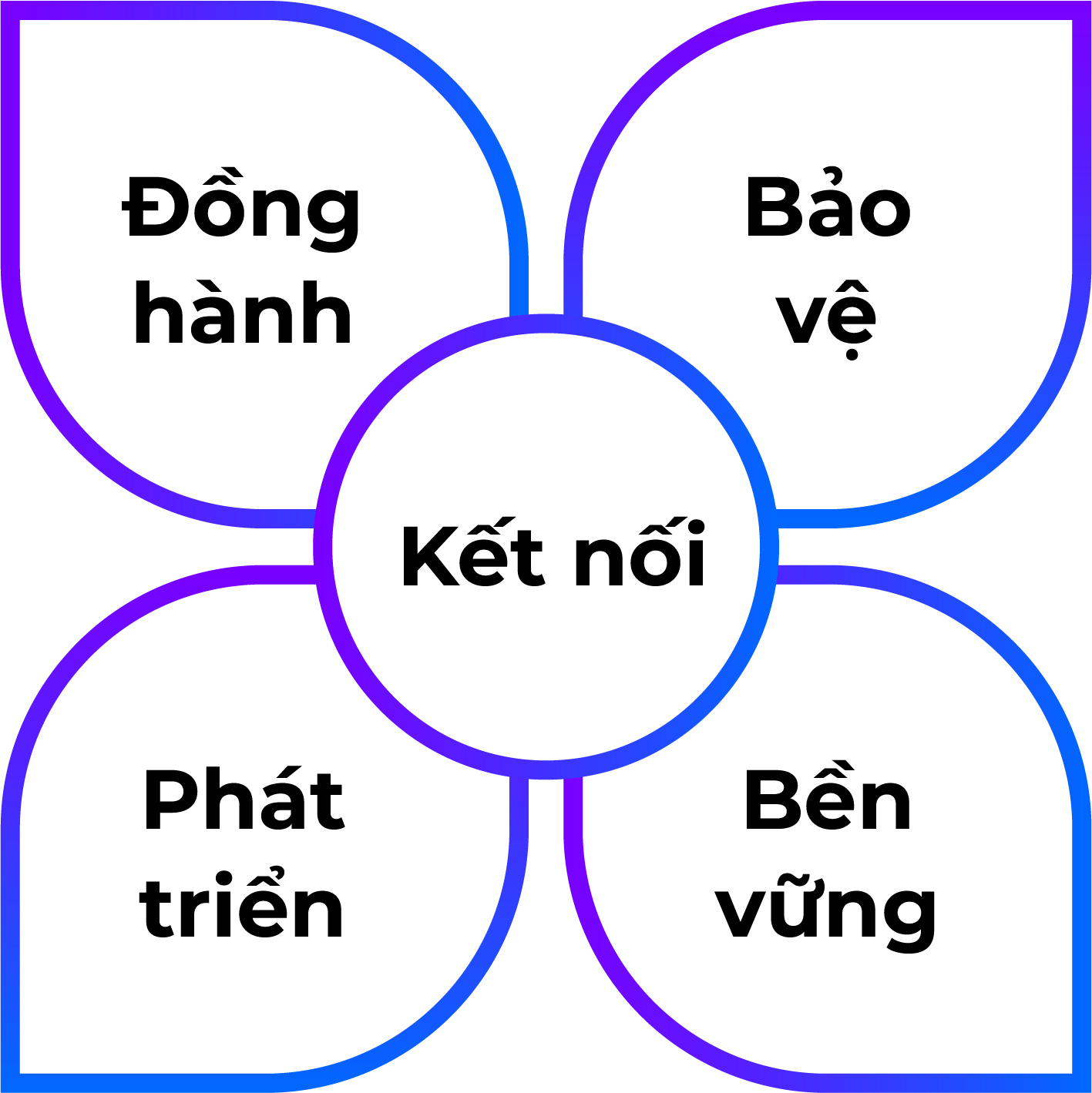 Giá trị cốt lõi