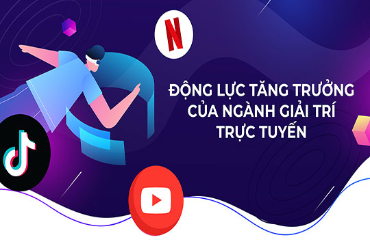 Động lực tăng trưởng của ngành giải trí trực tuyến