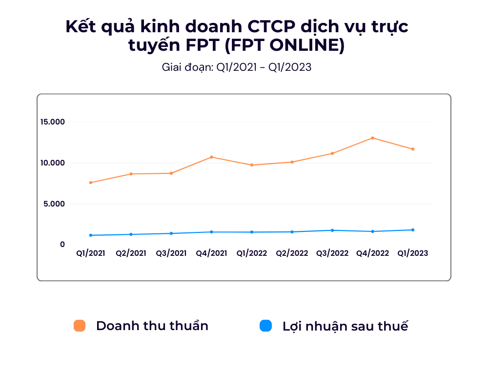 Kết quả FPT (1000 × 768 px)-1