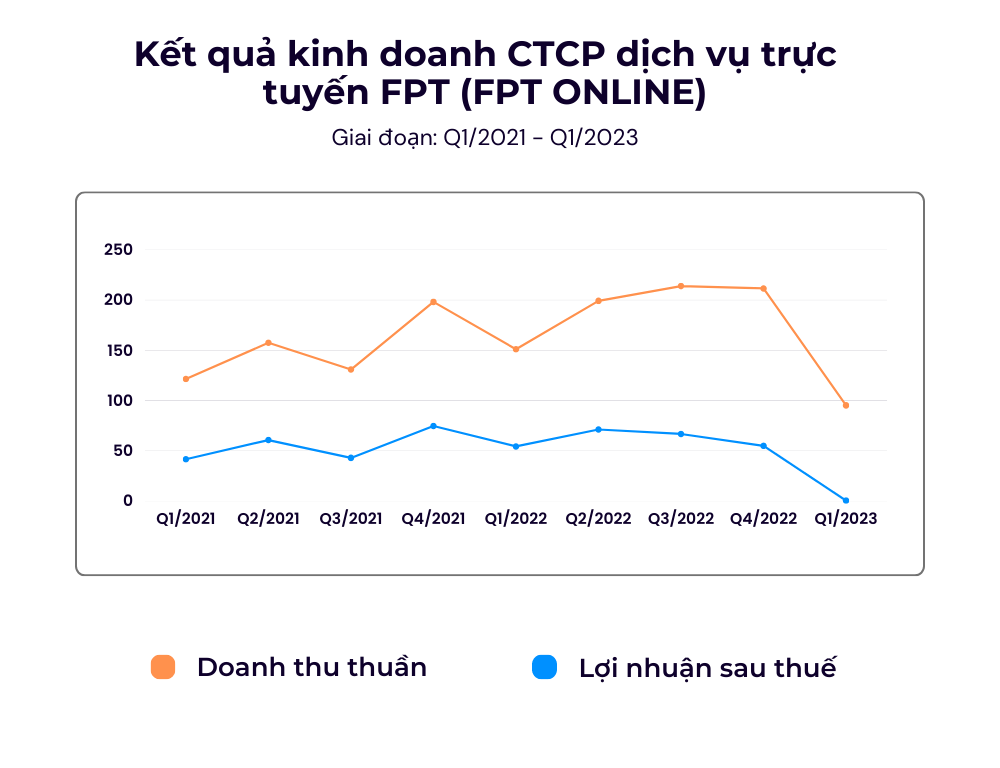 Kết quả FPT online (1000 × 768 px)