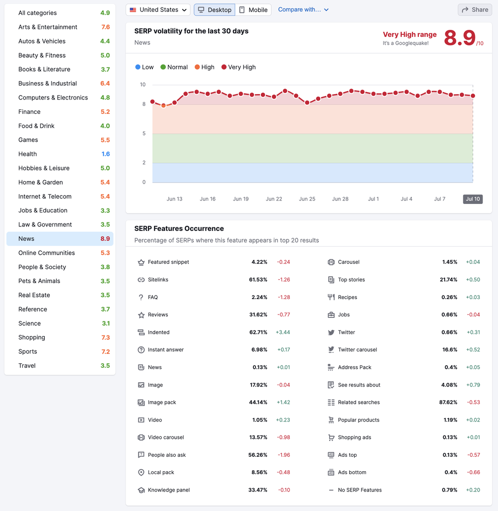 serp-volatility-news-64ac8ce540d83-sej