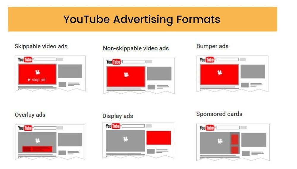 YouTube-Advertising-Formats